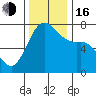 Sequim Bay tide chart for Wednesday, November 16, 2022