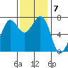 Sequim Bay tide chart for Monday, November 7, 2022