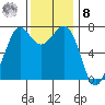 Sequim Bay tide chart for Tuesday, November 8, 2022
