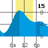 Sequim Bay tide chart for Thursday, December 15, 2022