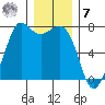 Sequim Bay tide chart for Wednesday, December 7, 2022