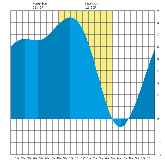 Sequim Bay tide chart for Tuesday, January 17, 2023