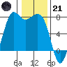 Sequim Bay tide chart for Saturday, January 21, 2023
