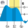 Sequim Bay tide chart for Friday, January 6, 2023