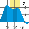 Sequim Bay tide chart for Saturday, January 7, 2023
