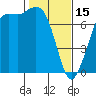 Sequim Bay tide chart for Wednesday, February 15, 2023