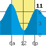 Sequim Bay tide chart for Saturday, March 11, 2023