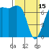 Sequim Bay tide chart for Wednesday, March 15, 2023