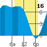 Sequim Bay tide chart for Thursday, March 16, 2023