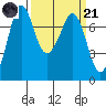 Sequim Bay tide chart for Tuesday, March 21, 2023