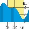 Sequim Bay tide chart for Friday, March 31, 2023