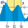 Sequim Bay tide chart for Tuesday, March 7, 2023