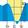 Sequim Bay tide chart for Tuesday, April 11, 2023