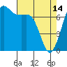 Sequim Bay tide chart for Friday, April 14, 2023