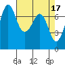 Sequim Bay tide chart for Monday, April 17, 2023