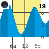 Sequim Bay tide chart for Wednesday, April 19, 2023
