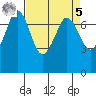 Sequim Bay tide chart for Wednesday, April 5, 2023
