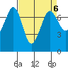 Sequim Bay tide chart for Thursday, April 6, 2023