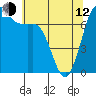 Sequim Bay tide chart for Friday, May 12, 2023