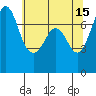 Sequim Bay tide chart for Monday, May 15, 2023