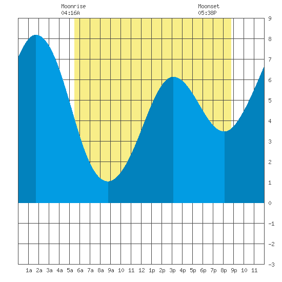 Sequim Bay tide chart for Tuesday, May 16, 2023