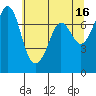 Sequim Bay tide chart for Tuesday, May 16, 2023