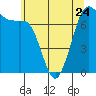 Sequim Bay tide chart for Wednesday, May 24, 2023