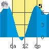Sequim Bay tide chart for Friday, May 5, 2023