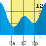 Sequim Bay tide chart for Monday, June 12, 2023