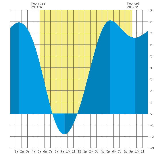 Sequim Bay tide chart for Friday, June 16, 2023