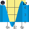 Sequim Bay tide chart for Saturday, June 17, 2023