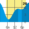Sequim Bay tide chart for Wednesday, June 28, 2023