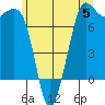 Sequim Bay tide chart for Monday, June 5, 2023