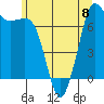 Sequim Bay tide chart for Thursday, June 8, 2023