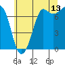 Sequim Bay tide chart for Thursday, July 13, 2023