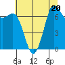 Sequim Bay tide chart for Thursday, July 20, 2023