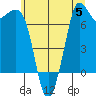 Sequim Bay tide chart for Wednesday, July 5, 2023