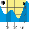 Sequim Bay tide chart for Sunday, July 9, 2023