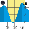 Sequim Bay tide chart for Wednesday, August 16, 2023