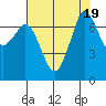 Sequim Bay tide chart for Saturday, August 19, 2023