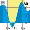 Sequim Bay tide chart for Wednesday, August 30, 2023
