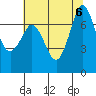Sequim Bay tide chart for Sunday, August 6, 2023
