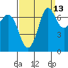 Sequim Bay tide chart for Wednesday, September 13, 2023