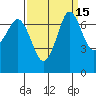 Sequim Bay tide chart for Friday, September 15, 2023