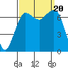 Sequim Bay tide chart for Wednesday, September 20, 2023