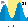 Sequim Bay tide chart for Friday, September 29, 2023