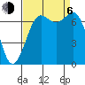 Sequim Bay tide chart for Wednesday, September 6, 2023