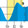 Sequim Bay tide chart for Saturday, September 9, 2023