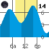 Sequim Bay tide chart for Saturday, October 14, 2023