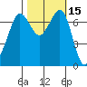 Sequim Bay tide chart for Sunday, October 15, 2023